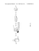 System For Multifuctional Remote Control diagram and image