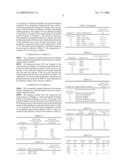 Cracking Catalyst and a Process for Preparing the Same diagram and image