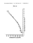 Rna Expression Microarrays diagram and image