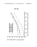 Rna Expression Microarrays diagram and image