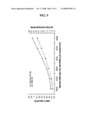 Rna Expression Microarrays diagram and image