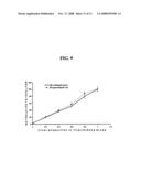 Rna Expression Microarrays diagram and image