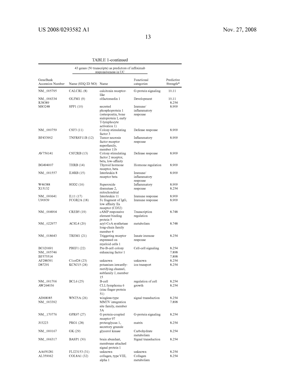 Markers and Methods for Assessing and Treating Ulcerative Colitis and Related Disorders Using a 43 Gene Panel - diagram, schematic, and image 14