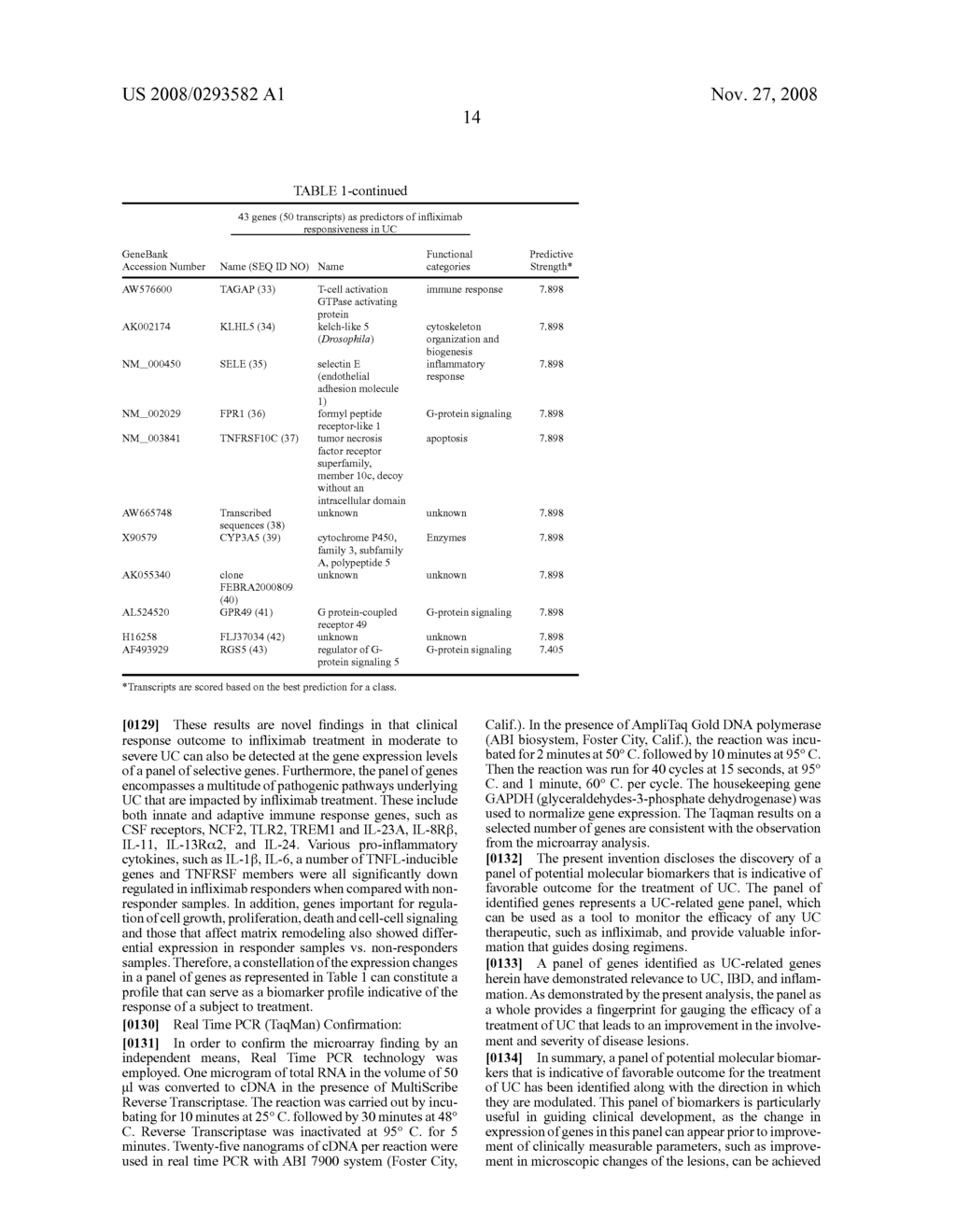 Markers and Methods for Assessing and Treating Ulcerative Colitis and Related Disorders Using a 43 Gene Panel - diagram, schematic, and image 15