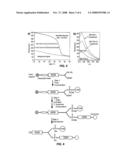 FLUORESCENT PROBES FOR DNA DETECTION BY HYBRIDIZATION WITH IMPROVED SENSITIVITY AND LOW BACKGROUND diagram and image