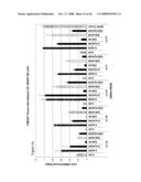 siRNA targeting casitas B cell lymphoma-B (CBL-B) diagram and image