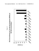 siRNA targeting casitas B cell lymphoma-B (CBL-B) diagram and image