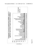 siRNA targeting casitas B cell lymphoma-B (CBL-B) diagram and image