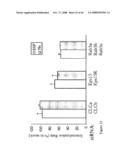 siRNA targeting casitas B cell lymphoma-B (CBL-B) diagram and image