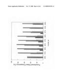 siRNA targeting protein tyrosine phosphatase-1B (PTP1B) diagram and image