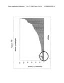 siRNA targeting protein tyrosine phosphatase-1B (PTP1B) diagram and image