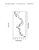 siRNA targeting protein tyrosine phosphatase-1B (PTP1B) diagram and image