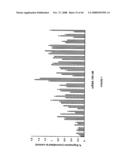 siRNA targeting protein tyrosine phosphatase-1B (PTP1B) diagram and image