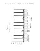 siRNA targeting protein tyrosine phosphatase-1B (PTP1B) diagram and image