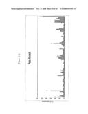 siRNA targeting protein tyrosine phosphatase-1B (PTP1B) diagram and image