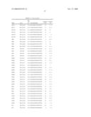 siRNA targeting protein tyrosine phosphatase-1B (PTP1B) diagram and image