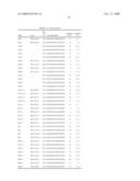 siRNA targeting protein tyrosine phosphatase-1B (PTP1B) diagram and image