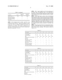 Oil-Cleansing Composition diagram and image