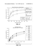 Alkaliphilic Bacillus Species alpha-Amylase Variants, Compositions Comprising alpha-Amylase Variants, And Methods of Use diagram and image