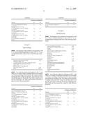 Use of 2-(1,1,4-Trimethylpent-3-Enyl)-4,7-Dihydro-1,3-Dioxepine diagram and image