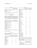 Use of 2-(1,1,4-Trimethylpent-3-Enyl)-4,7-Dihydro-1,3-Dioxepine diagram and image