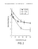 COMPOSITIONS AND METHODS FOR TREATING MALARIA WITH CUPREDOXIN AND CYTOCHROME diagram and image