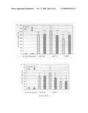 Mucoadhesive Pharmaceutical Compositions Comprising Chemoattractants diagram and image