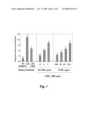 PEPTIDES AND PEPTIDE MIMETICS TO TREAT PATHOLOGIES CHARACTERIZED BY AN INFLAMMATORY RESPONSE diagram and image