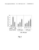 PEPTIDES AND PEPTIDE MIMETICS TO TREAT PATHOLOGIES CHARACTERIZED BY AN INFLAMMATORY RESPONSE diagram and image