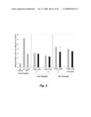 PEPTIDES AND PEPTIDE MIMETICS TO TREAT PATHOLOGIES CHARACTERIZED BY AN INFLAMMATORY RESPONSE diagram and image