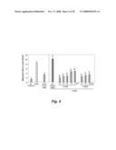 PEPTIDES AND PEPTIDE MIMETICS TO TREAT PATHOLOGIES CHARACTERIZED BY AN INFLAMMATORY RESPONSE diagram and image