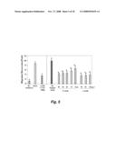 PEPTIDES AND PEPTIDE MIMETICS TO TREAT PATHOLOGIES CHARACTERIZED BY AN INFLAMMATORY RESPONSE diagram and image