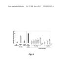 PEPTIDES AND PEPTIDE MIMETICS TO TREAT PATHOLOGIES CHARACTERIZED BY AN INFLAMMATORY RESPONSE diagram and image