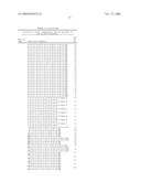 PEPTIDES AND PEPTIDE MIMETICS TO TREAT PATHOLOGIES CHARACTERIZED BY AN INFLAMMATORY RESPONSE diagram and image