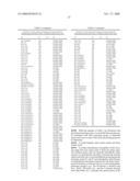 PEPTIDES AND PEPTIDE MIMETICS TO TREAT PATHOLOGIES CHARACTERIZED BY AN INFLAMMATORY RESPONSE diagram and image