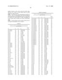 PEPTIDES AND PEPTIDE MIMETICS TO TREAT PATHOLOGIES CHARACTERIZED BY AN INFLAMMATORY RESPONSE diagram and image