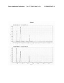 Combined Use Of Vitamin D Derivatives And Anti-Proliferative Agents For Treating Bladder Cancer diagram and image