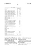 Combined Use Of Vitamin D Derivatives And Anti-Proliferative Agents For Treating Bladder Cancer diagram and image