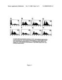 FC gamma RIIA-specific nucleic acid interference diagram and image