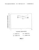 CHEMICALLY-DEFINED NON-POLYMERIC VALENCY PLATFORM MOLECULES AND CONJUGATES THEREOF diagram and image