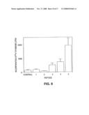 CHEMICALLY-DEFINED NON-POLYMERIC VALENCY PLATFORM MOLECULES AND CONJUGATES THEREOF diagram and image