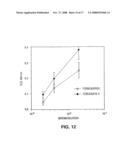 CHEMICALLY-DEFINED NON-POLYMERIC VALENCY PLATFORM MOLECULES AND CONJUGATES THEREOF diagram and image