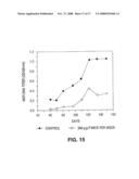 CHEMICALLY-DEFINED NON-POLYMERIC VALENCY PLATFORM MOLECULES AND CONJUGATES THEREOF diagram and image