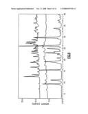 Complexes Comprising alpha2-Adrenergic Receptor Agonists and Compositions diagram and image