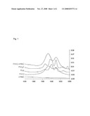 SALTS OF PICOTAMIDE diagram and image