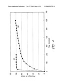 PHARMACEUTICAL COMPOSITIONS FOR POORLY SOLUBLE DRUGS diagram and image