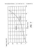 PHARMACEUTICAL COMPOSITIONS FOR POORLY SOLUBLE DRUGS diagram and image