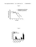 Non-Steroidal Androgen Receptor Modulators, Preparation Process, Pharmaceutical Composition and Use Thereof diagram and image