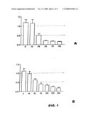 Use of 2,5-Dihydroxybenzenesulphonic Acid in the Production of Medicaments for the Treatment of Angiodependent Diseases Such as Cancer and Psoriasis diagram and image