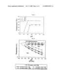 Temperature and Ph Sensitive Block Copolymer and Polymeric Hydrogels Using the Same diagram and image